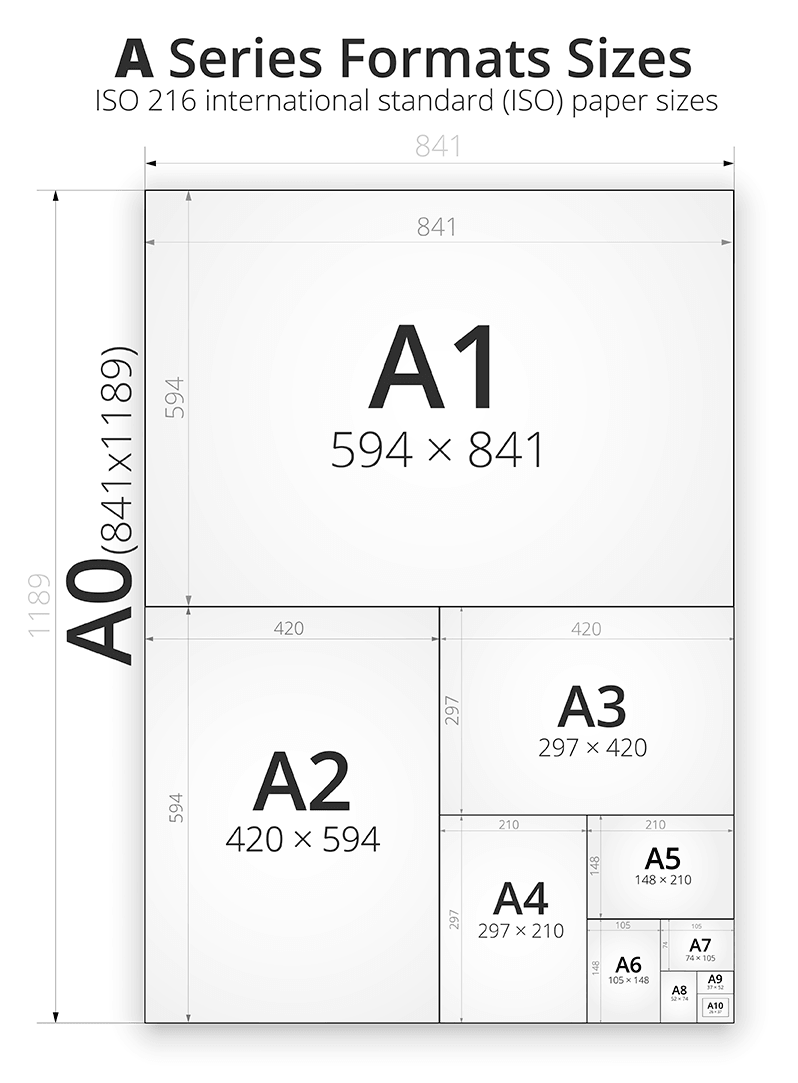Comparatif des formats de papier d'impression : A1, A2, A3, A4, A5, A6, A7,  A8, A9, A10